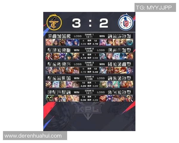 王者荣耀灵活性排行榜揭晓RNG强势夺得第二名位置