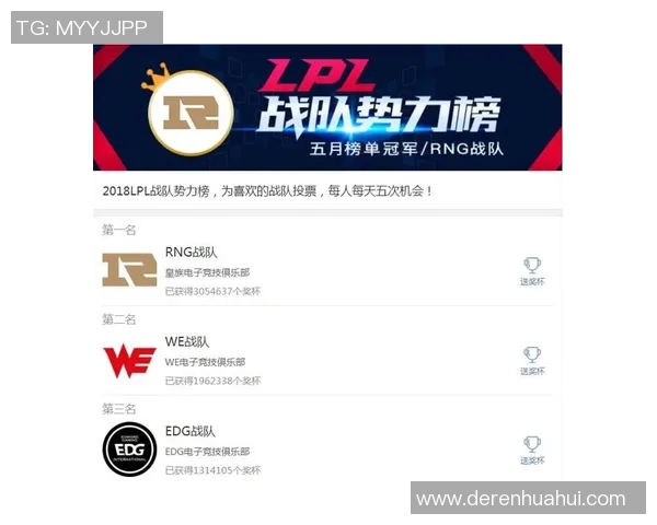 英雄联盟心理素质排行榜揭晓FPX战队稳居第一名